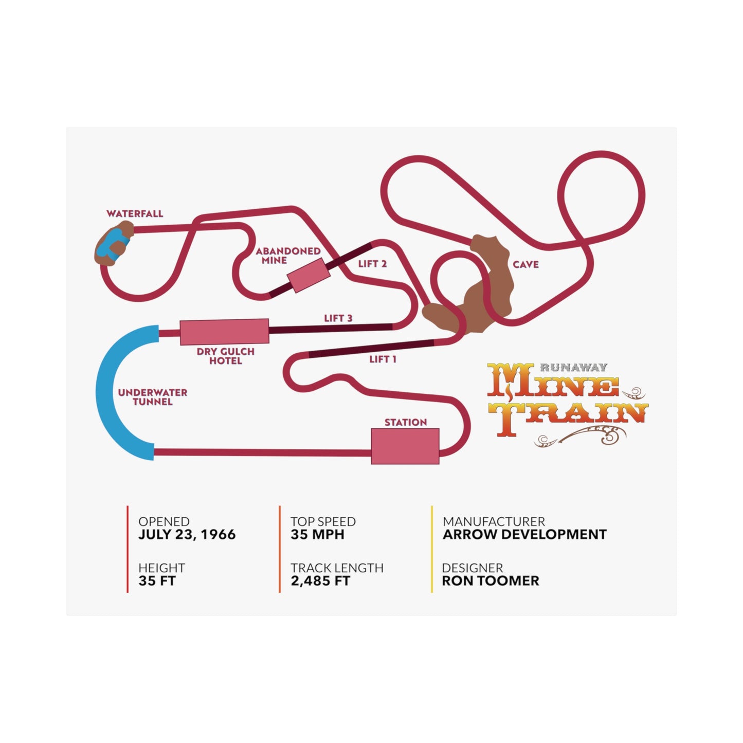 Runaway Mine Train Roller Coaster Poster